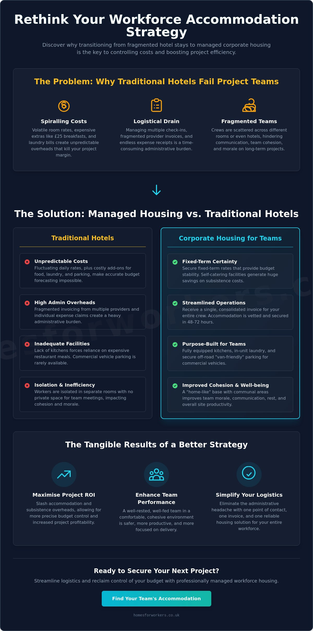 Corporate Housing for Teams: The Project Manager’s Guide to Workforce Accommodation
