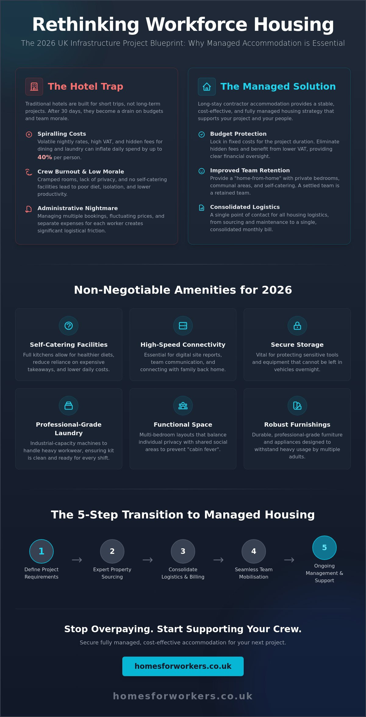 Long Stay Contractor Accommodation: How to Organise Effective Workforce Housing in 2026
