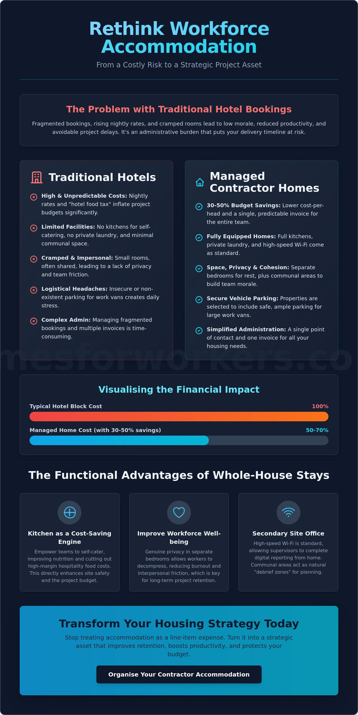 Multi-Bedroom Contractor Accommodation: A Strategic Guide for UK Project Managers
