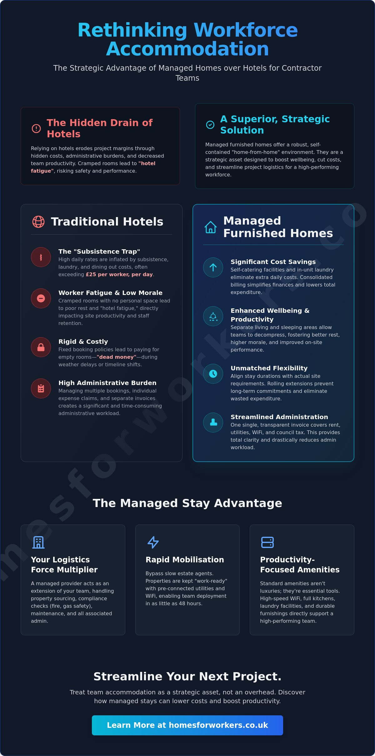 Furnished Homes for Contractors: The Strategic Guide to Flexible Short-Term Stays