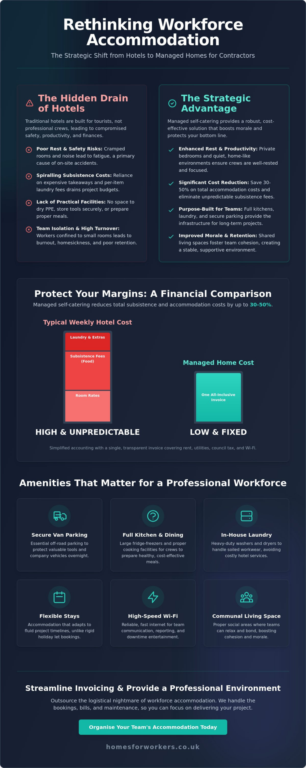 Self-Catering for Contractors: A Strategic Comparison for Project Managers