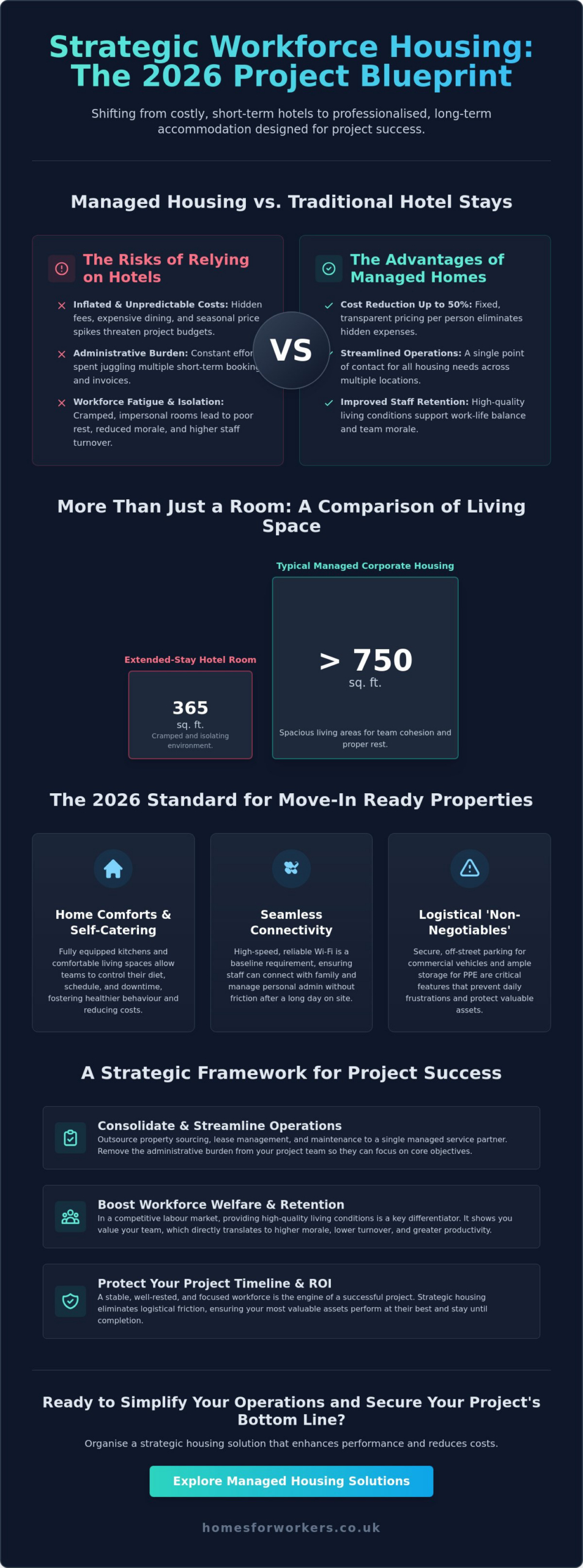 Strategic Long Term Contractor Housing: The 2026 Reference Guide for Project Managers
