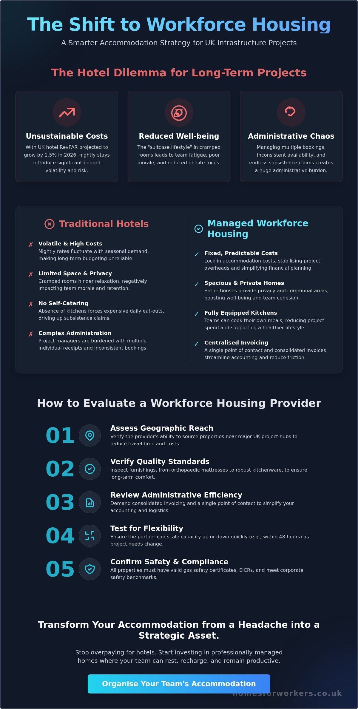 Workforce Housing Solutions: The Project Manager’s Guide to UK Team Stays