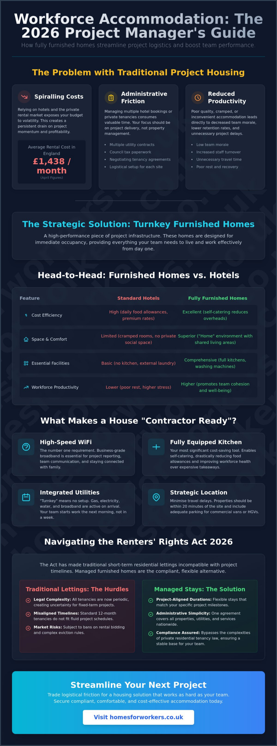 Fully Furnished Homes for Contractor Teams: The 2026 Workforce Guide