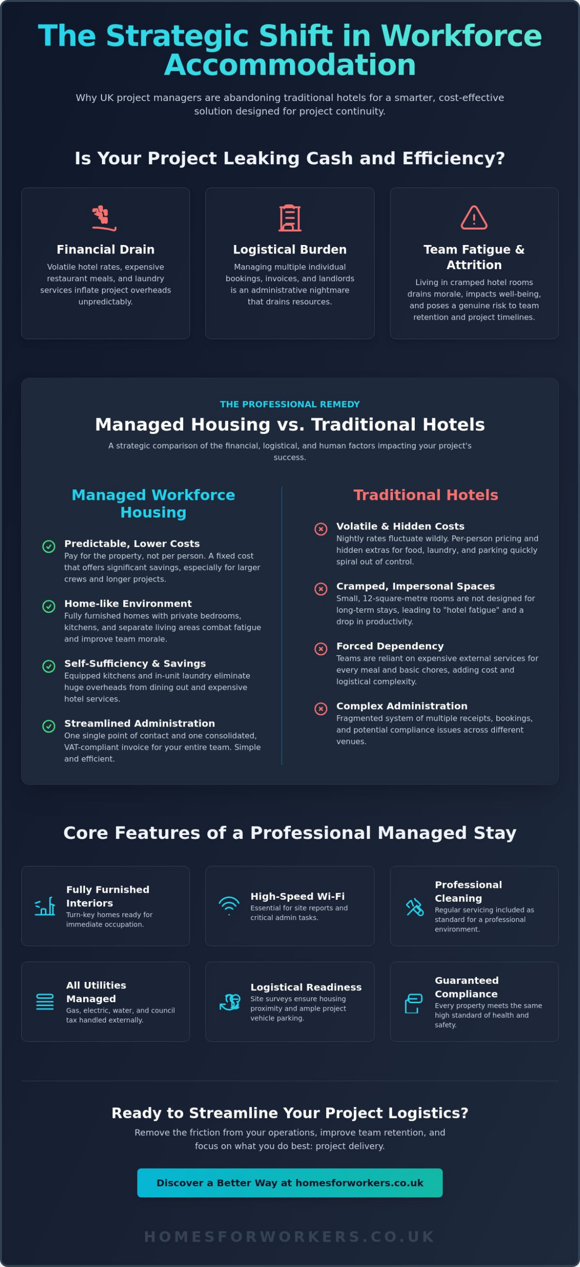 Managed Workforce Housing: A Strategic Guide for UK Project Teams in 2026