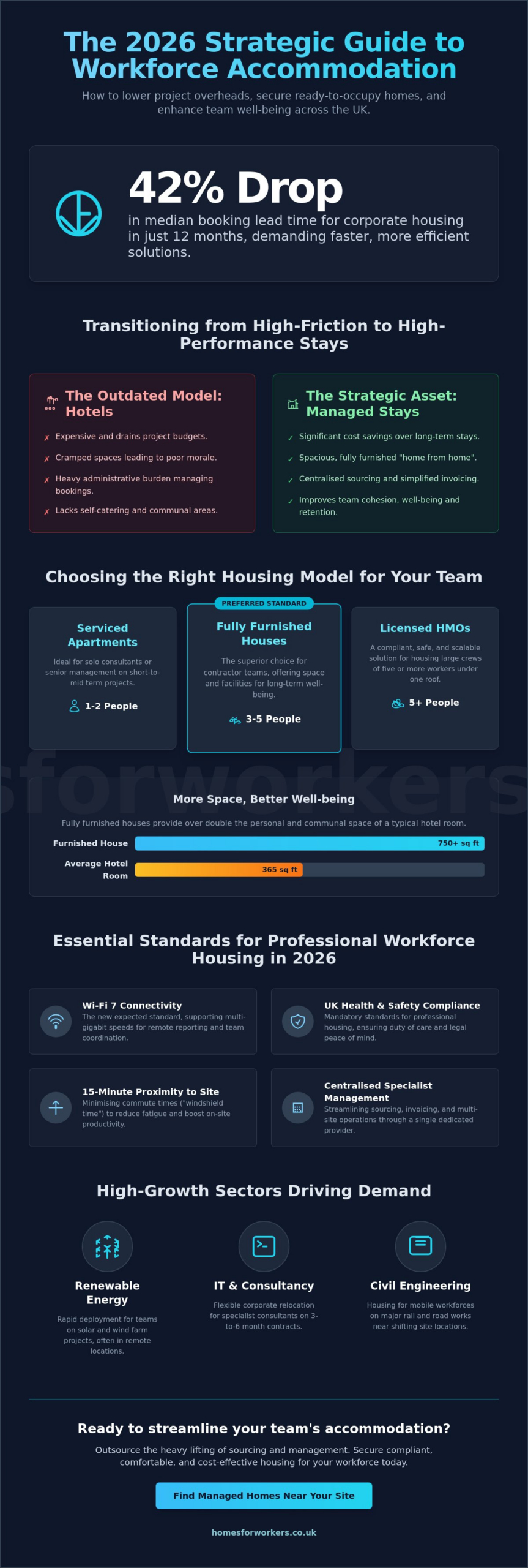 Staff Accommodation: The Complete Guide to Corporate Housing in 2026
