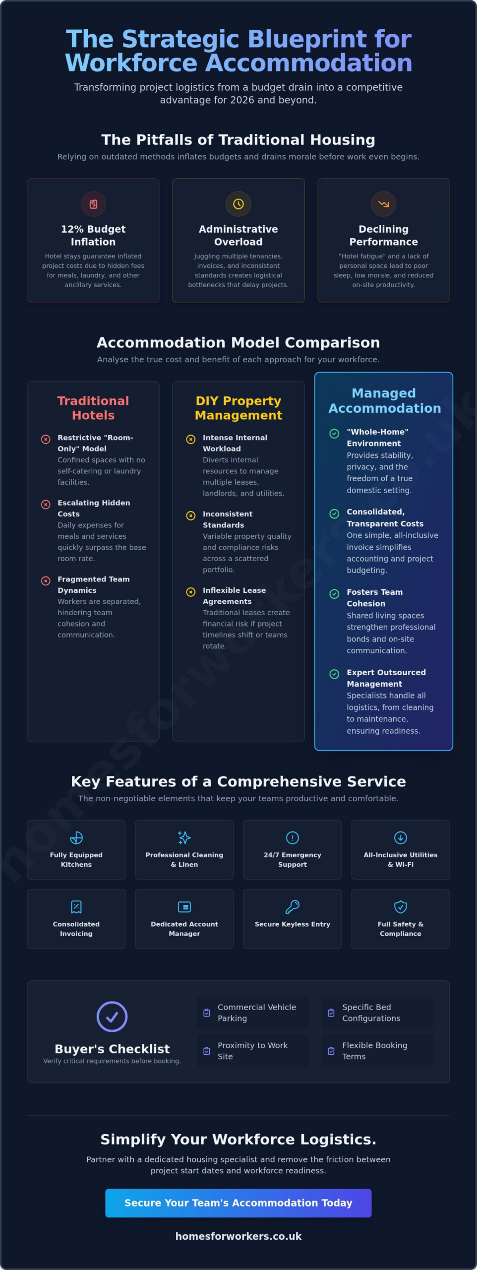 Managed Contractor Rentals: The 2026 Buying Guide for Project Managers